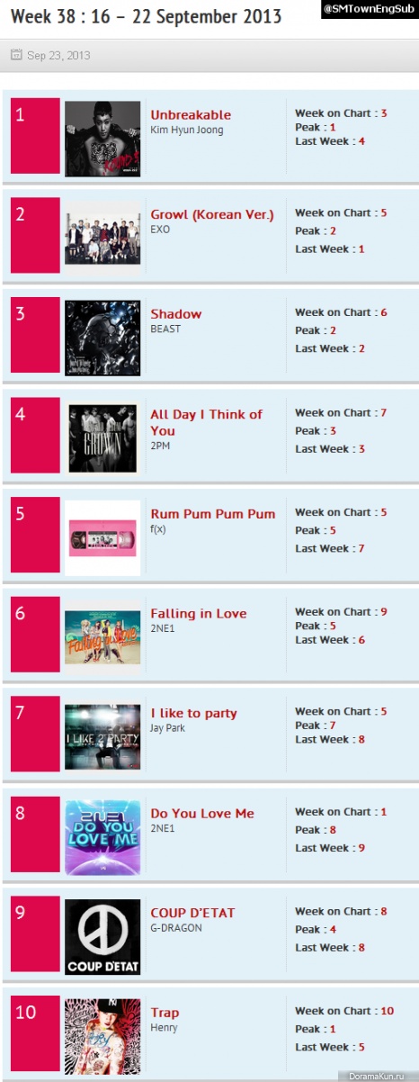 Channel V Thailand