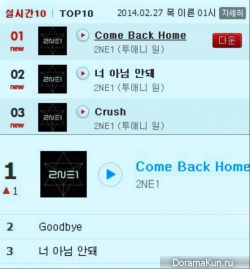 2NE1