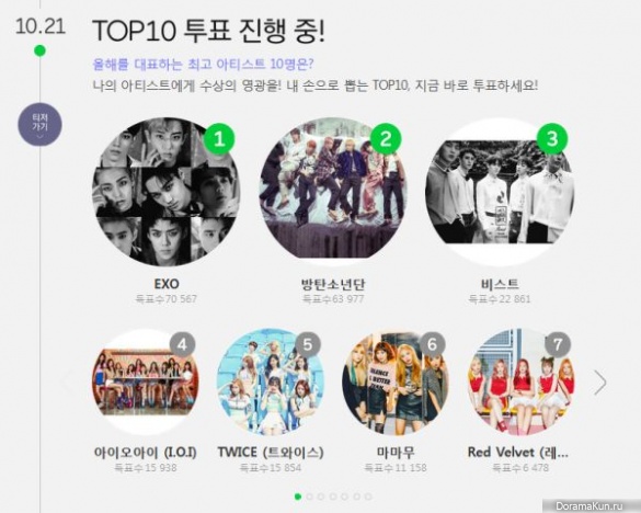 Melon Awards