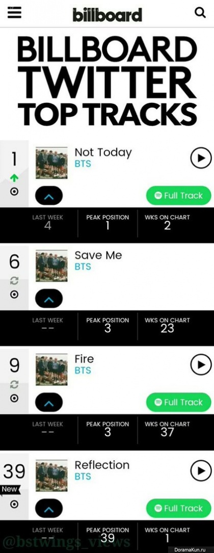Billboard Twitter Top Tracks