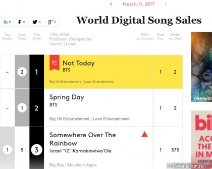Not Today, Spring Day