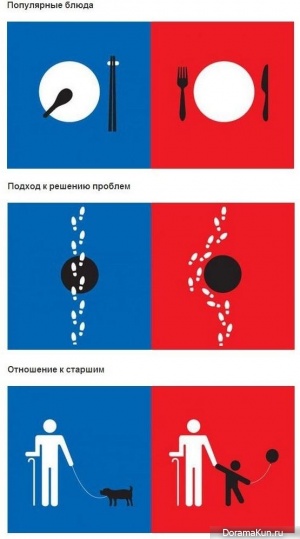Запад против Востока
