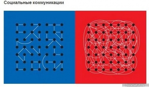 Запад против Востока