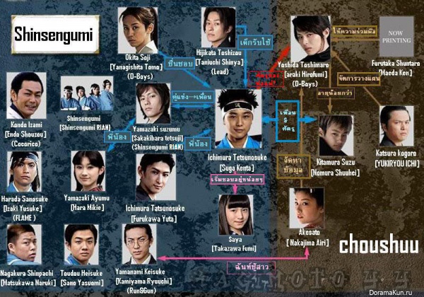 Shinsengumi: Peace Maker