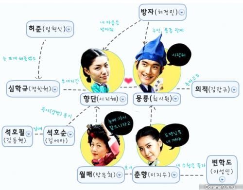 Legend of Hyang Dan