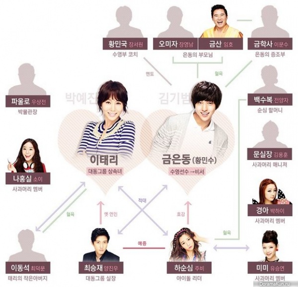 I Love Lee Tae Ri