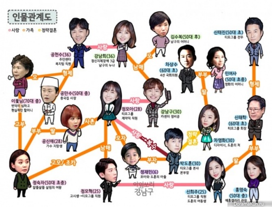 I’m Sorry Kang Nam Goo
