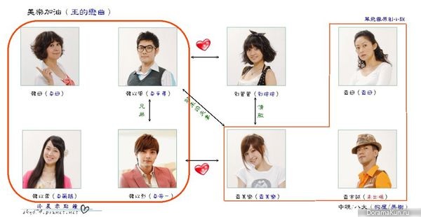 Love Keeps Going, Mei Le Go!
