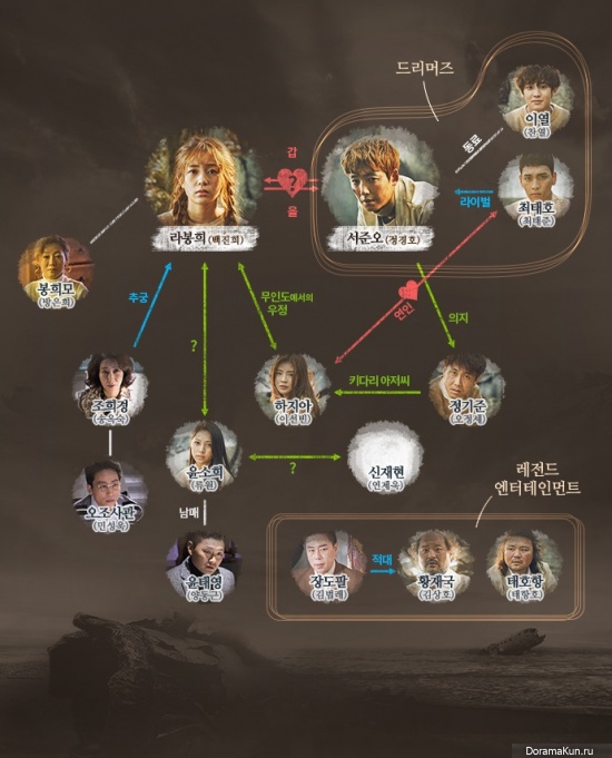 Missing Nine