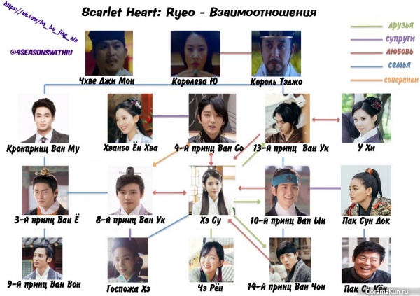 Scarlet Heart
