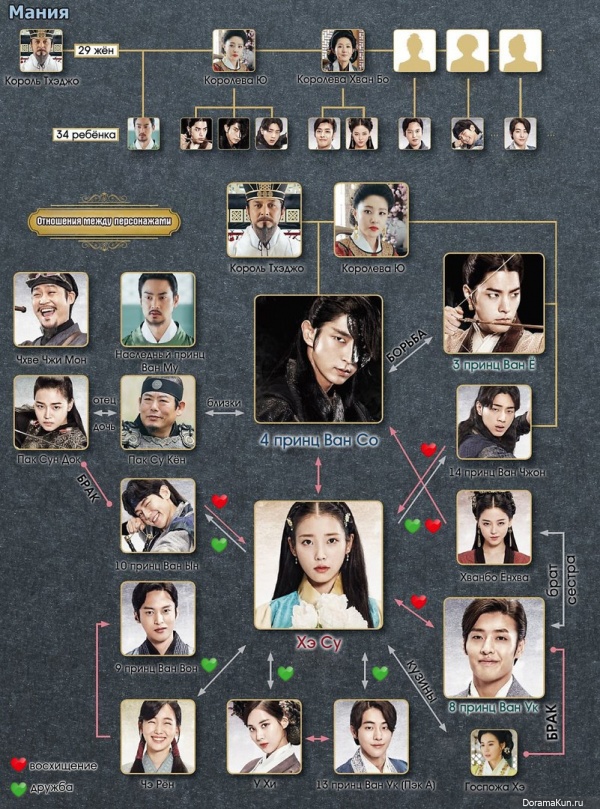 Scarlet Heart