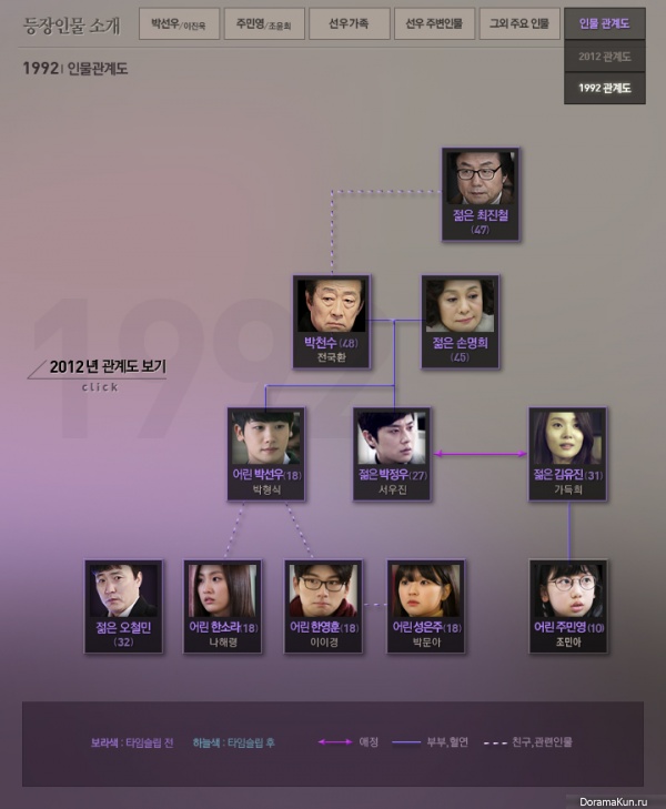 Nine: Nine Times Time Travel