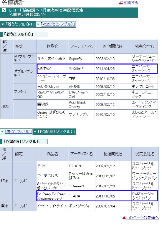 tara_snsd_japan